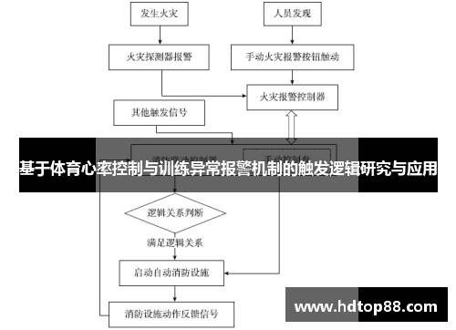 基于体育心率控制与训练异常报警机制的触发逻辑研究与应用