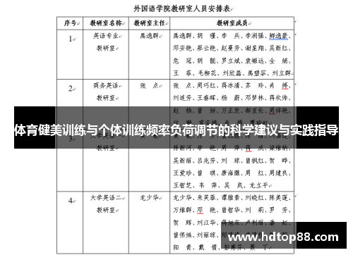 体育健美训练与个体训练频率负荷调节的科学建议与实践指导