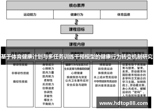 基于体育健康计划与多任务训练干预模型的健康行为转变机制研究